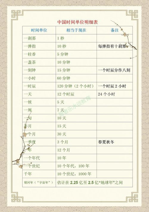 请问有哪个时辰对照表可依对应八字中的具体时辰？