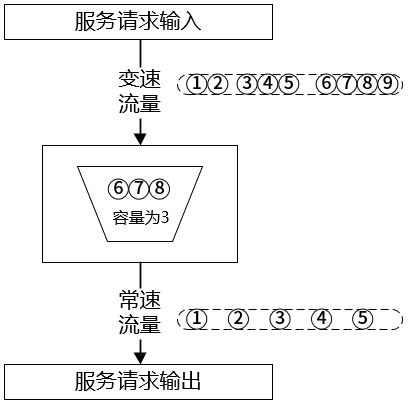 风水内容在哪些情况下会被平台限流呢？