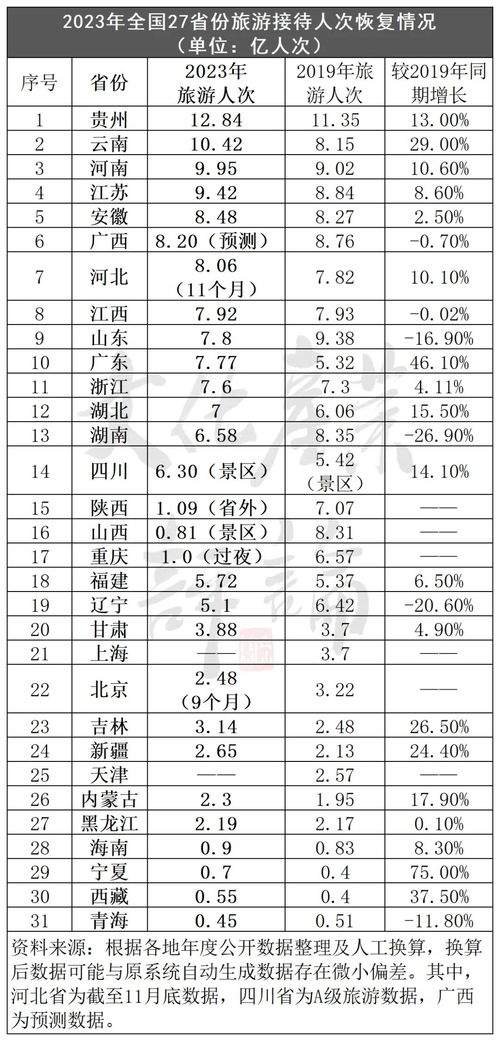 江苏：有钱任性，同质化严重