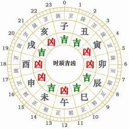 2026年1月开火吉日时辰吉凶，12月开火吉日查询，哪天开火最吉利？