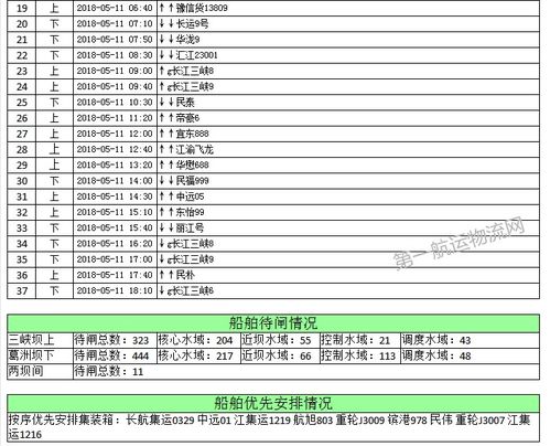 三、 迷之表格（数据来源未知）
