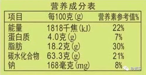 为哪些一个简单记的食品名字这么十分沉关键？