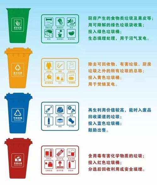 冰箱里食物都发霉了？这样分类保准不会吐