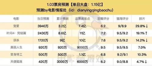如何通过开光和解析生辰，探寻定制运势查询表的奥秘？