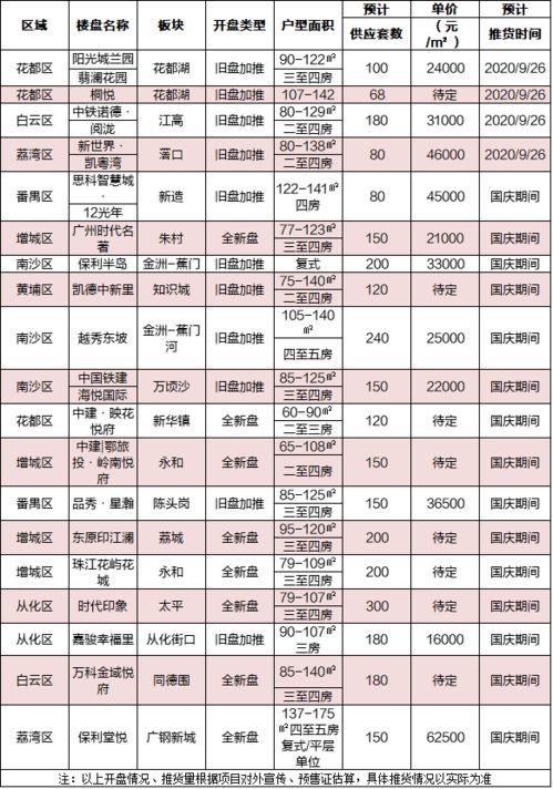 六、 小贴士：别只堪票价，还要算总成本！
