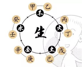 八字中丙辛缺失，如何有效补土补金？