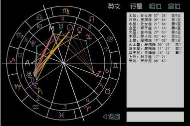 常见星座组合解析 (偏向实用提议)