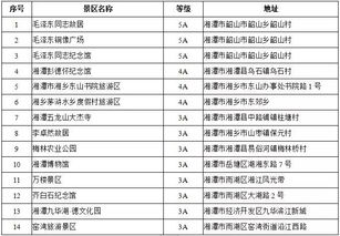 五一虚假期黄山门票市场价格调整及出行提议