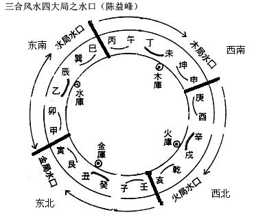 三合风水基础和曾卫清实例中，有哪些具体的三合风水布局技巧和应用案例？