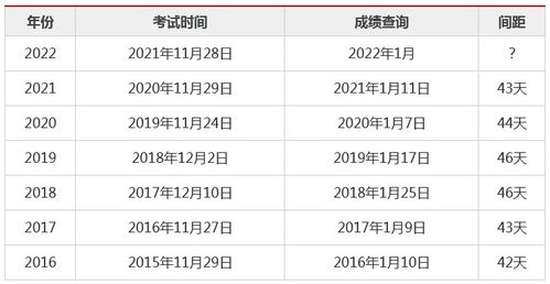 梗靠谱的选择：寻找其他的吉日