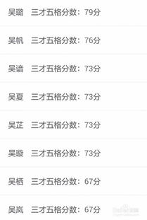 结合八字的喜用神：让你的孩子自带光环！（较大概吧…）