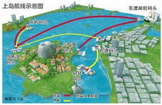 邮轮码头与购物中心：两极分化还是完美结合？