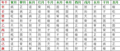 如何根据年龄和月份查询个人财运测算吉凶？