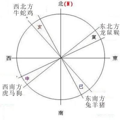 光线不足=性格阴郁？