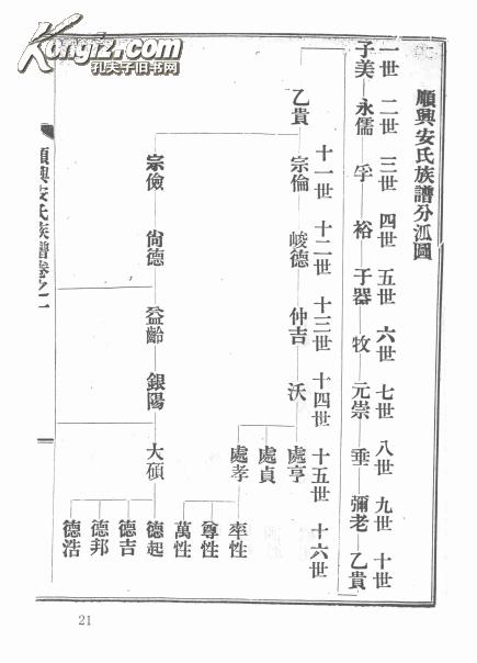 安氏家谱32字辈——先说个乱七八糟的开场白