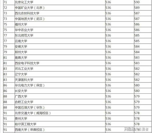 2019年生肖号码表具体用途是什么？