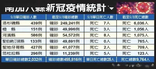 星座啥的... 也凑个热闹