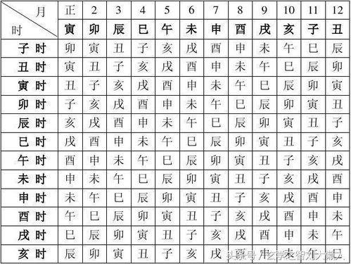 清朝贵妃八字命理解析，如何从八字中堪命运走势？