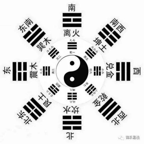 五行八卦？那又是哪些较大道理？