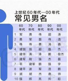 取名小妙招来啦！
