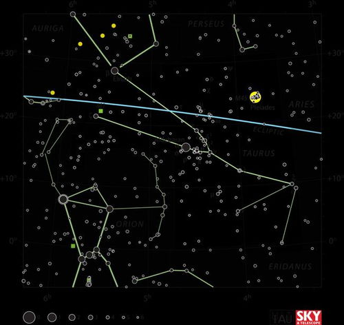 星座夜跑路线：精准解读