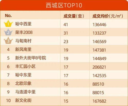情感加持版——为什么要去北京？