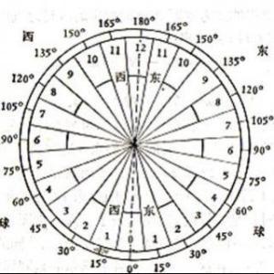 一、时差到底有更多较大？我会不会变成僵尸？