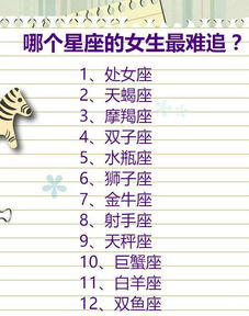 2026年2月哪个星座运势最旺？第一星座网名字测算结果揭晓！