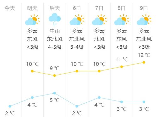 命理与方位