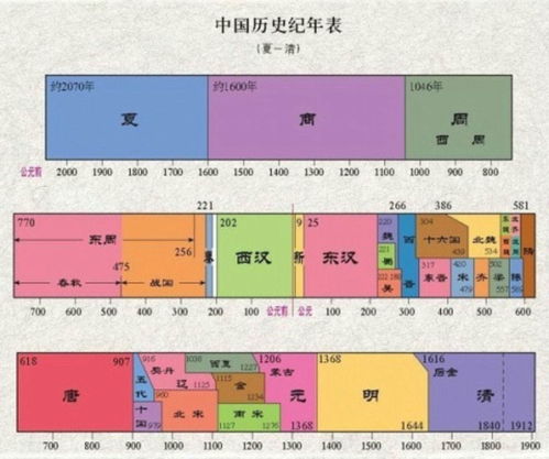 历史持续发展渊源与现代化解读：谁了解呢？