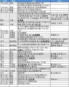 Day1：雨中昆明初体验