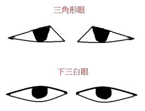 女人眼睛下三白命运如何改写才能避免命运不佳？