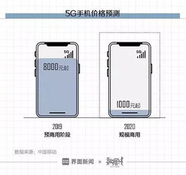 请问吉林长春手机尾号1680连续四位的四连号吉凶如何？