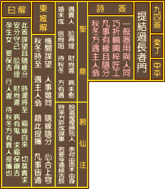 关帝灵签第九十四签是什么意思？