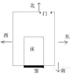 一、 西北门的风水玄学大揭秘！2026年千万别这么干！