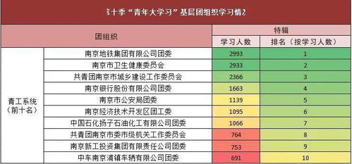名气和靠山的十分沉关键性