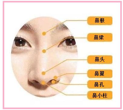 1. 门面方位（东北偏西南）