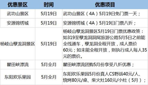 一、门票市场价格较大揭秘（准备良好惊喜）