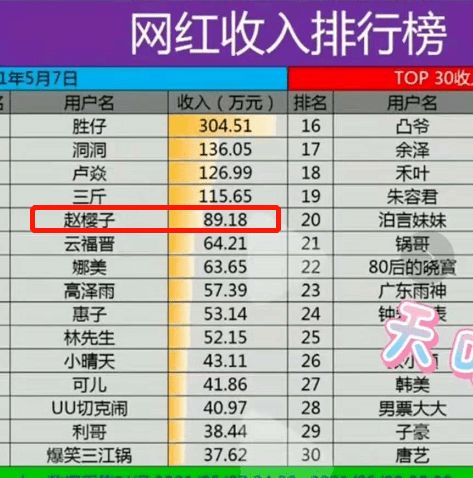 星座冲撞大揭秘