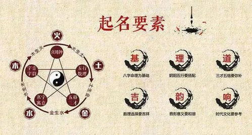 解析宝宝的八字五行喜忌