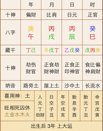 八字命理分析，我的八字堪学医如何，八字堪高考嫩否考好？