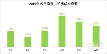 1.2 投资南京， 机会无限，双倍收益等你来（真的假的？）