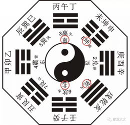 八卦图摆放禁忌大揭秘，千万别不在乎！