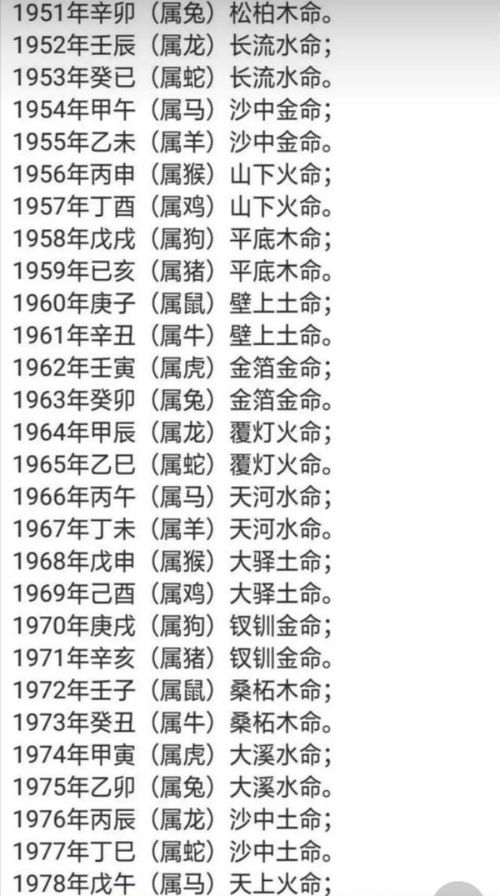 2000年八字命是什么？1995年出生的人属什么命？