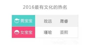 再聊聊年轻人迷之相信滴星座玄学：洋气归洋气别洋出事!
