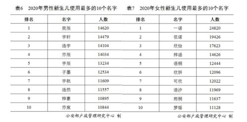 黄心宇名字测算中，最后一个字如何影响命学原理？
