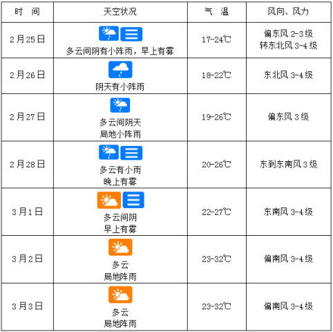 2026年2月有哪些出门吉日适合出行？