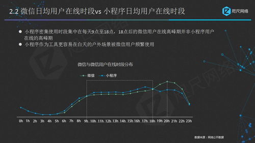 关键要素二：宫位