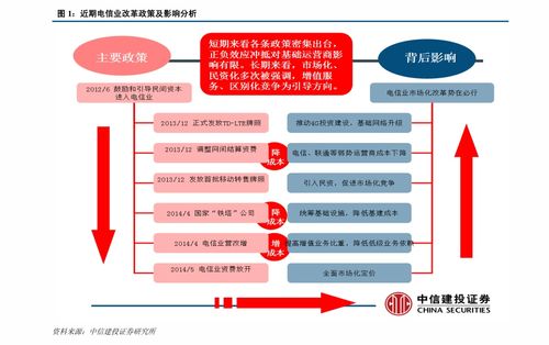 3. “特惠”或季节折扣票（虚假设存在）