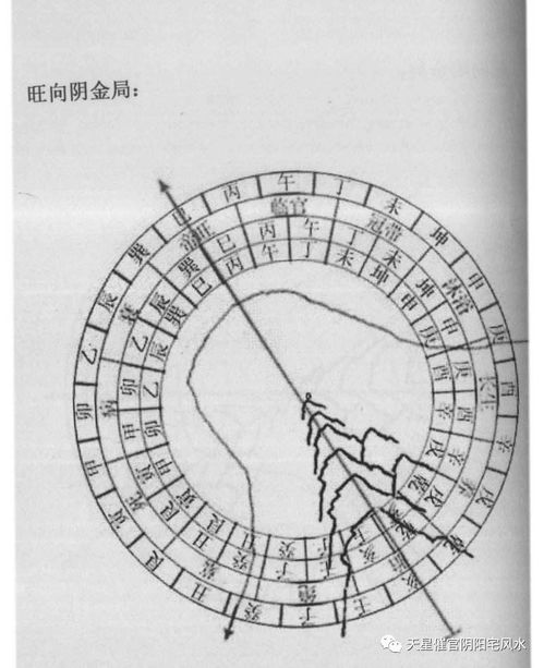 三、判断水口？我看是瞎蒙！